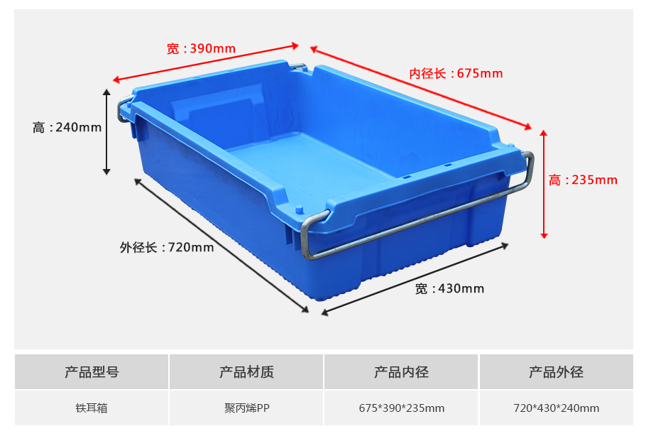名贯彩票铁耳塑料物流箱