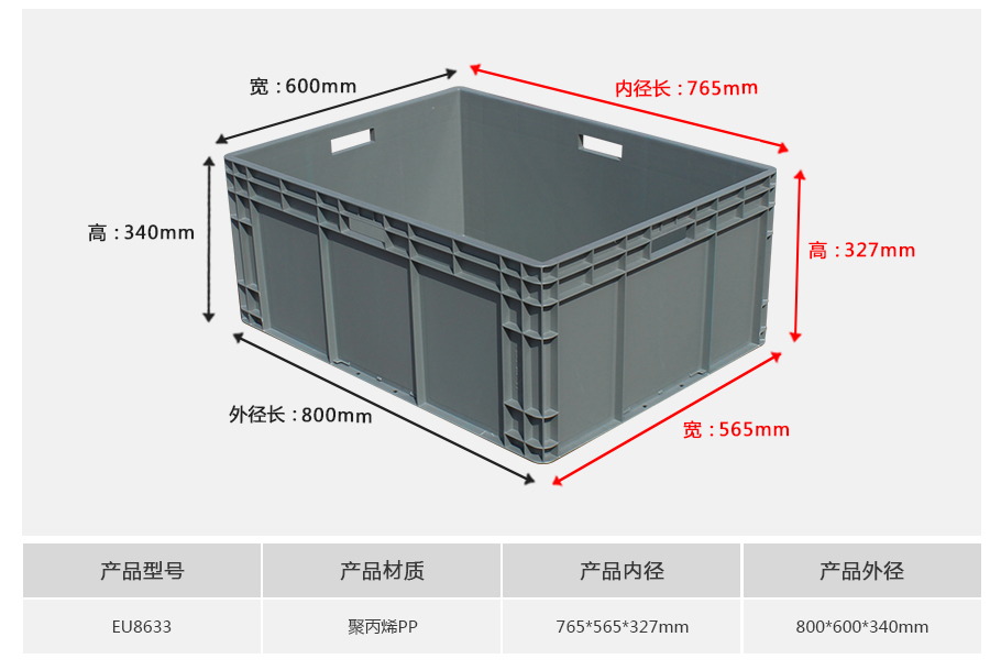 名贯彩票EU8633塑料物流箱
